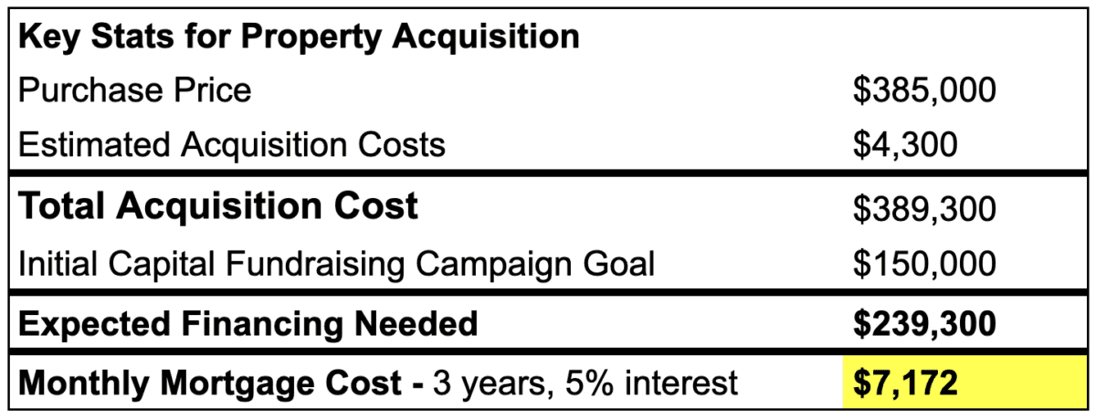 acquisition costs