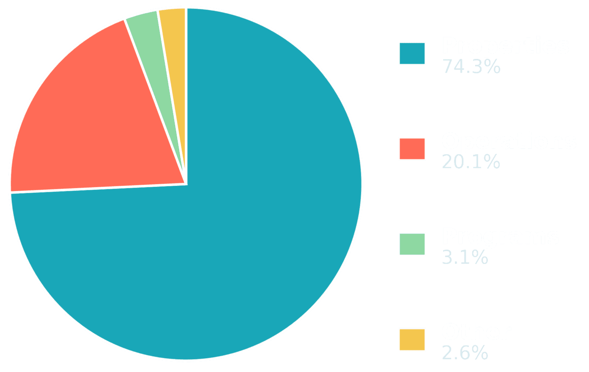 projected 2026 expenses